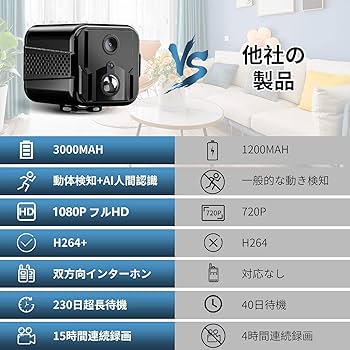 超小型カメラ WIFI 230日待機 15時間 長時間録画 確実1080P Amazon.co.jp: Akiko 超小型カメラ 隠しカメラ WIFI 230日待機
